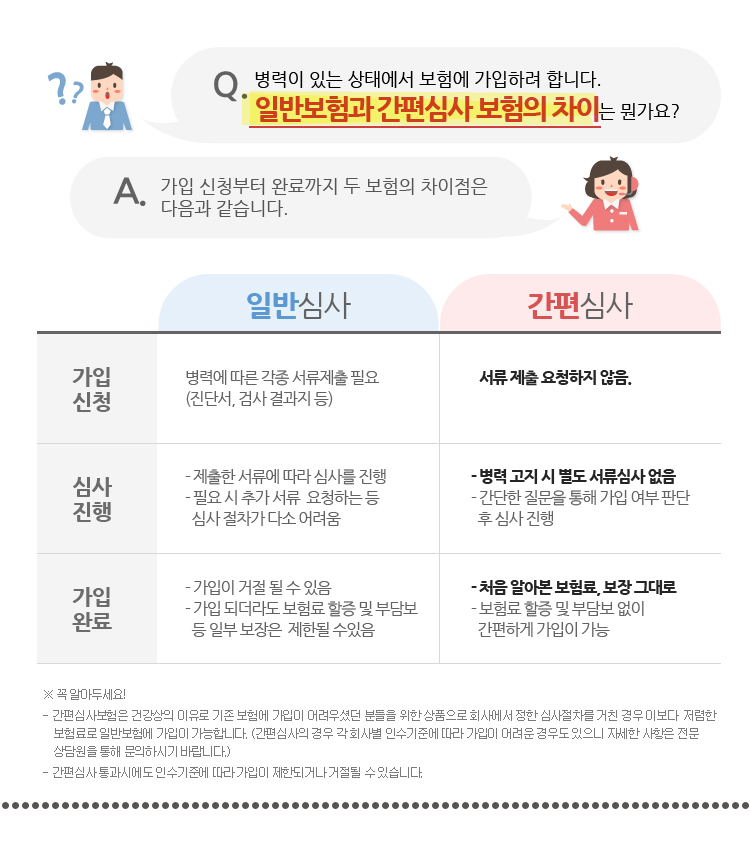  ִ ¿ 迡 Ϸ մϴ. Ϲݺ ɻ  ̴ ? ɻ Ϸ ɻ   ϴ.